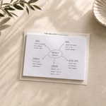 The Idea Edit | Mind Mapping Sticky Notepad (Dotted GRID) for Brainstorming & Planning
