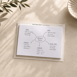 The Idea Edit | Mind Mapping Sticky Notepad (Dotted GRID) for Brainstorming & Planning