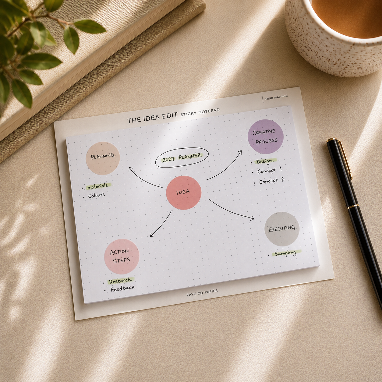 The Idea Edit | Mind Mapping Sticky Notepad (Dotted) for Brainstorming & Planning
